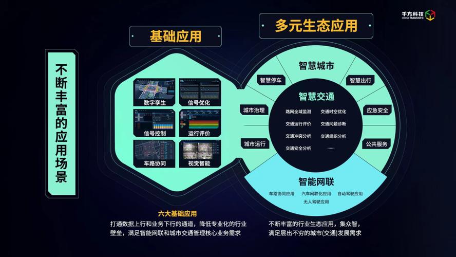 智慧交通新里程碑 千方科技发布鲲巢双智路口，开启车路协同新时代